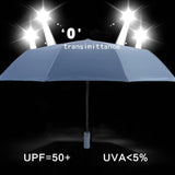 Parapluie Pliant Automatique avec Lampe LED Personnalisable